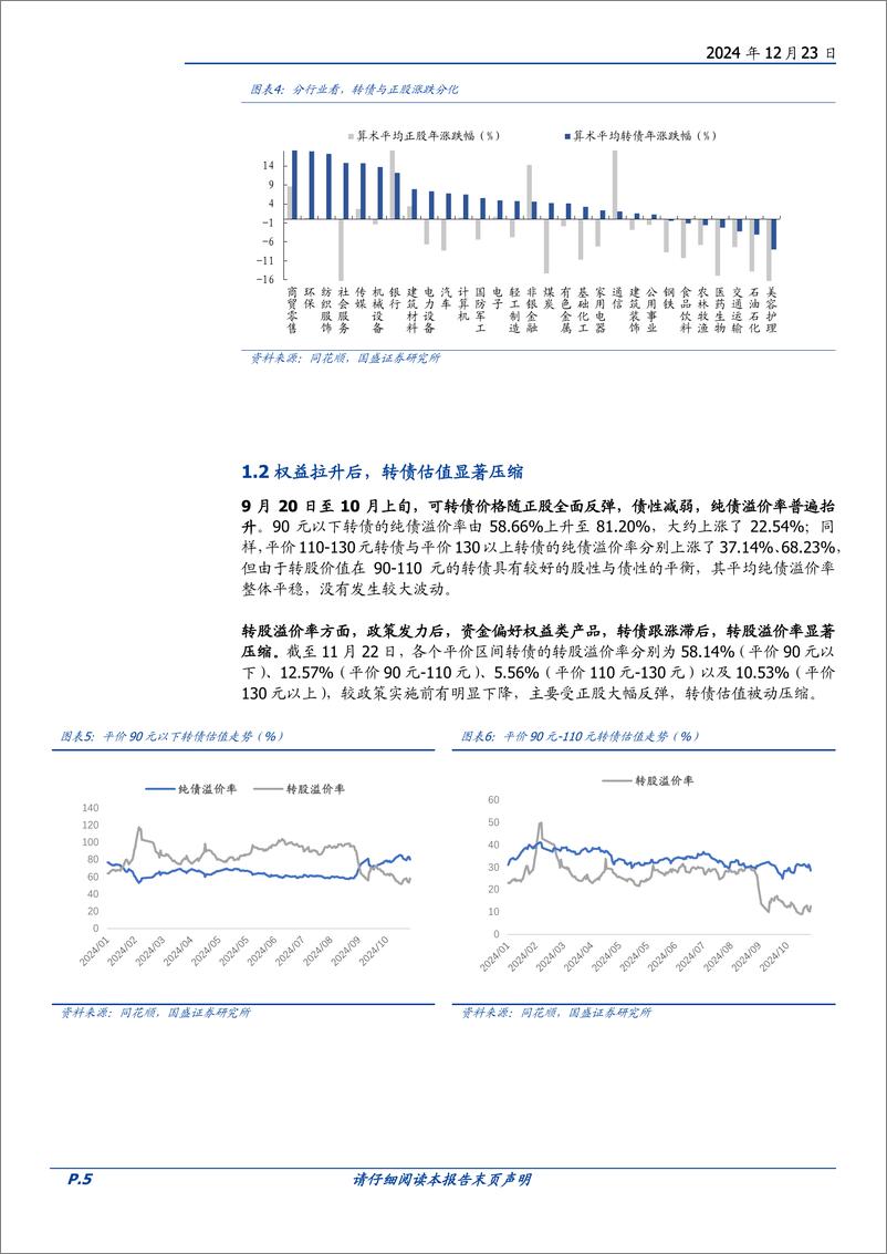 《2025年转债策略：科技主线，主题赋能-241223-国盛证券-20页》 - 第5页预览图