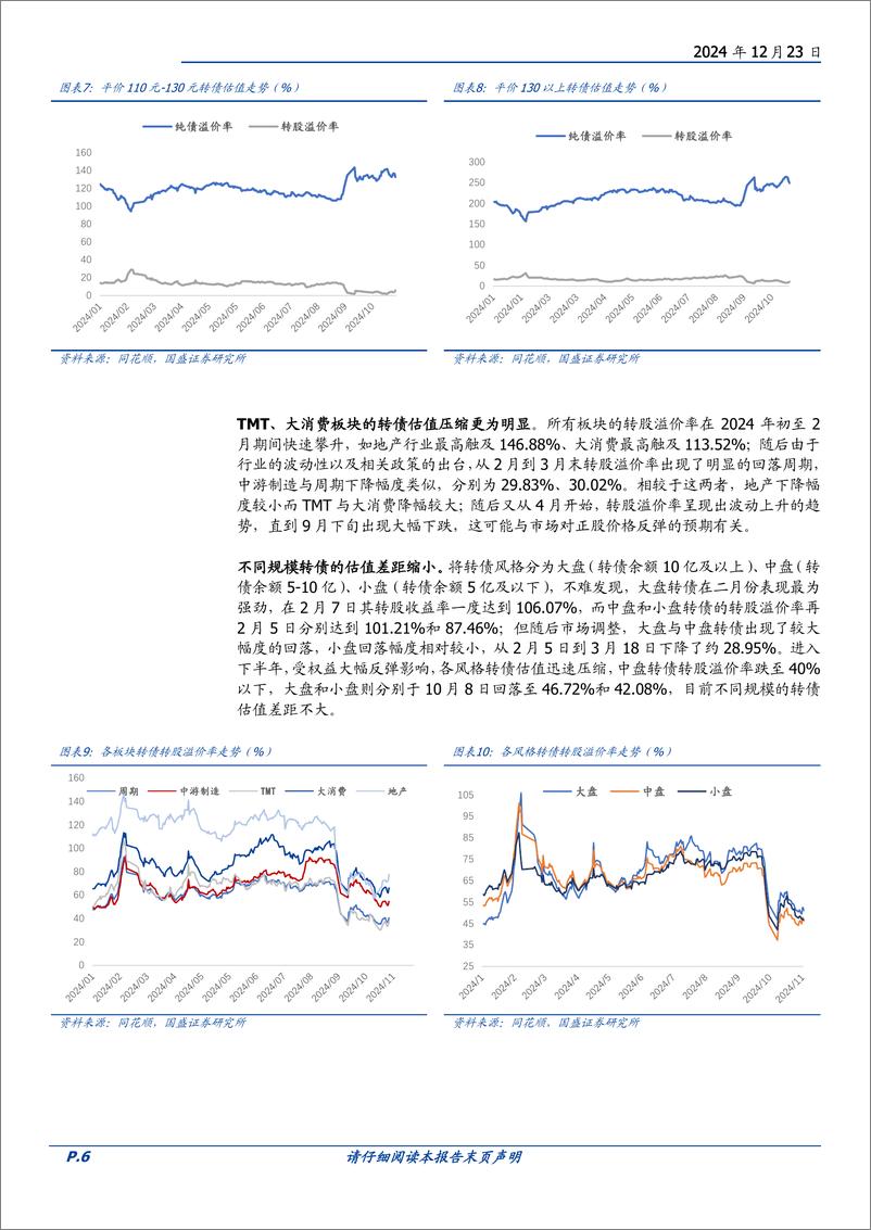 《2025年转债策略：科技主线，主题赋能-241223-国盛证券-20页》 - 第6页预览图