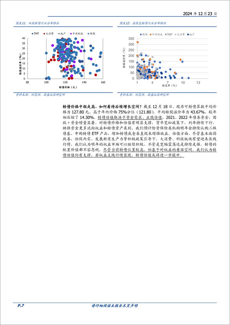 《2025年转债策略：科技主线，主题赋能-241223-国盛证券-20页》 - 第7页预览图