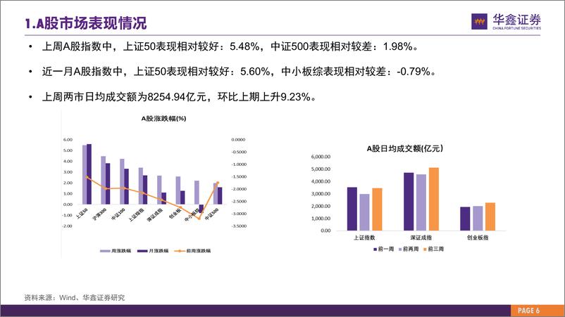 《市场估值水平概览：市场估值到哪了？-20230731-华鑫证券-26页》 - 第7页预览图