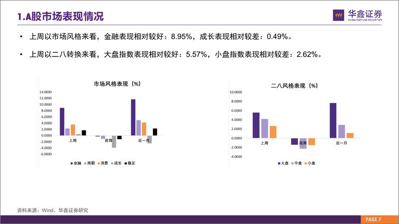 《市场估值水平概览：市场估值到哪了？-20230731-华鑫证券-26页》 - 第8页预览图