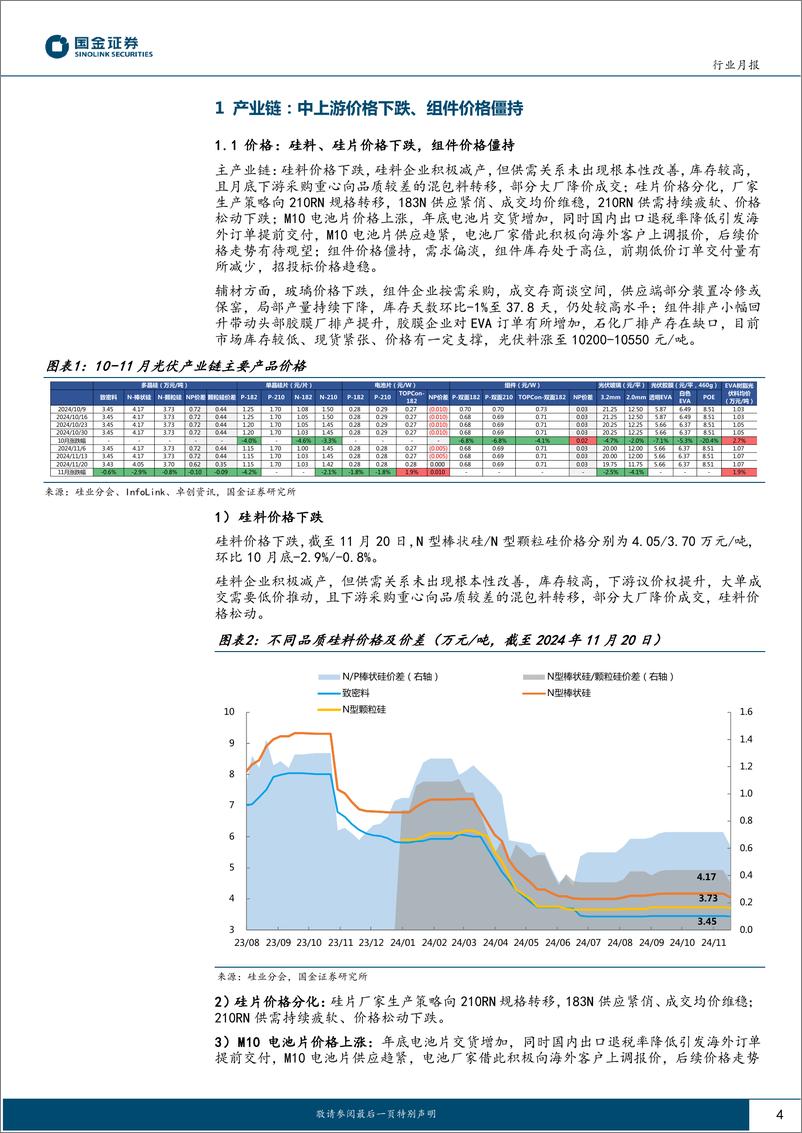 《电力设备与新能源行业光伏行业11月月度跟踪：内外需保持旺盛，关注部分环节价格拐点-241126-国金证券-21页》 - 第4页预览图