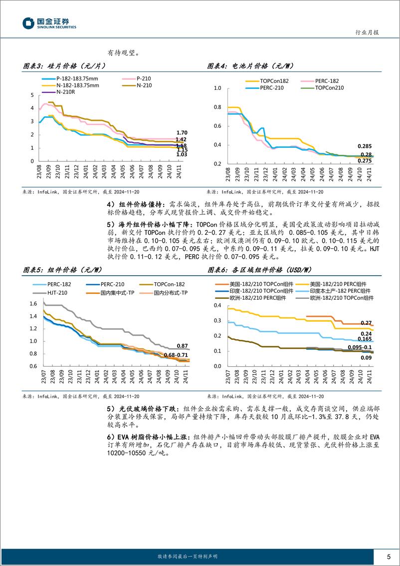 《电力设备与新能源行业光伏行业11月月度跟踪：内外需保持旺盛，关注部分环节价格拐点-241126-国金证券-21页》 - 第5页预览图