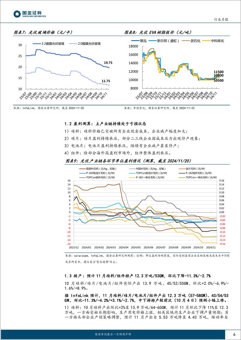 《电力设备与新能源行业光伏行业11月月度跟踪：内外需保持旺盛，关注部分环节价格拐点-241126-国金证券-21页》 - 第6页预览图