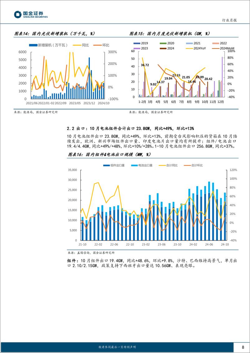 《电力设备与新能源行业光伏行业11月月度跟踪：内外需保持旺盛，关注部分环节价格拐点-241126-国金证券-21页》 - 第8页预览图