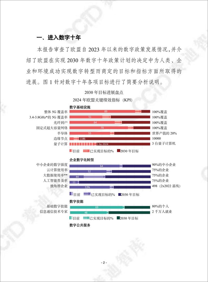 《赛迪译丛2024年第35期（总第661期）：2024 数字十年状况报告-加水印-28页》 - 第2页预览图