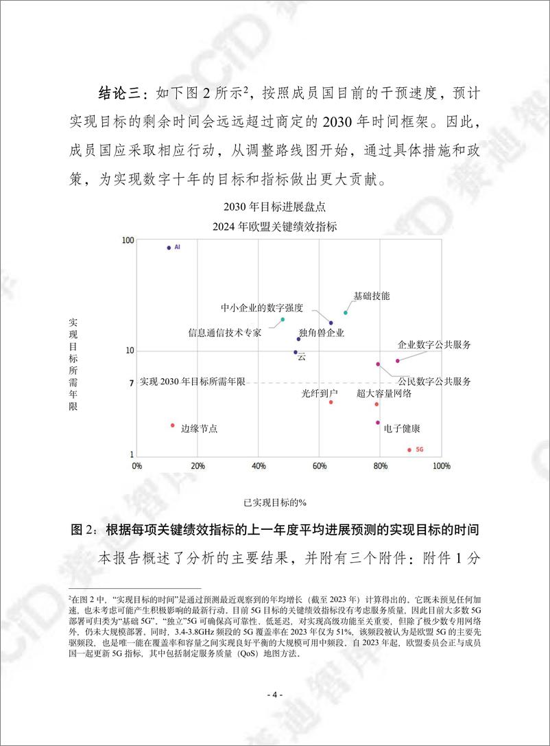 《赛迪译丛2024年第35期（总第661期）：2024 数字十年状况报告-加水印-28页》 - 第4页预览图