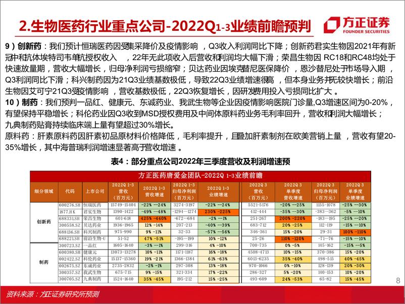 《医药行业：IVD生化试剂集采政策趋温和拉动生物医药板块修复估值，普涨后精选性价比绩优标的》 - 第8页预览图