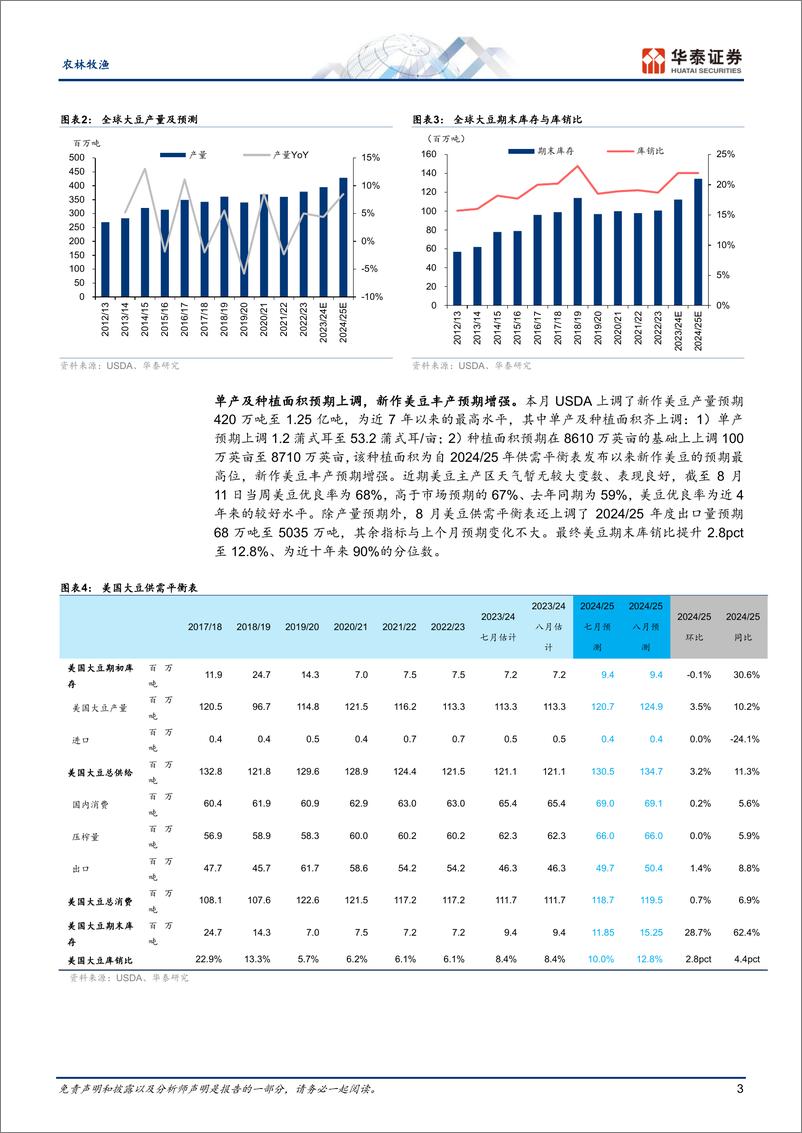 《农林牧渔行业：美豆丰产预期增强，欧盟玉米预期减产-240814-华泰证券-13页》 - 第3页预览图