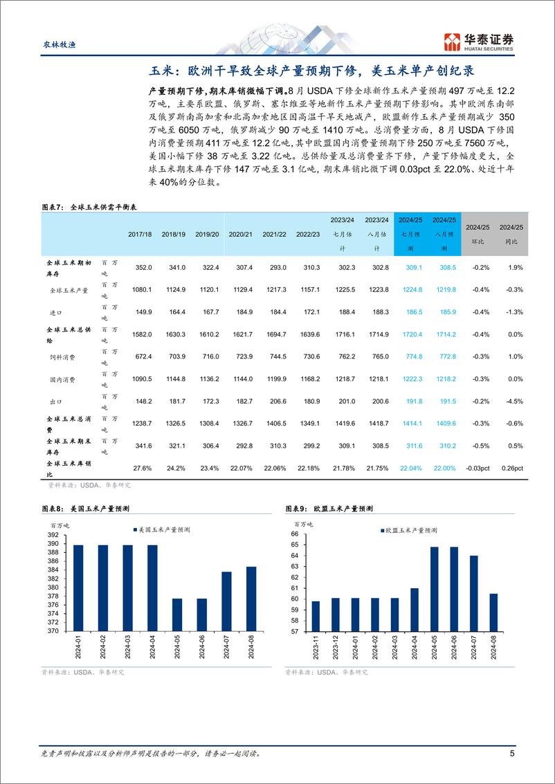 《农林牧渔行业：美豆丰产预期增强，欧盟玉米预期减产-240814-华泰证券-13页》 - 第5页预览图