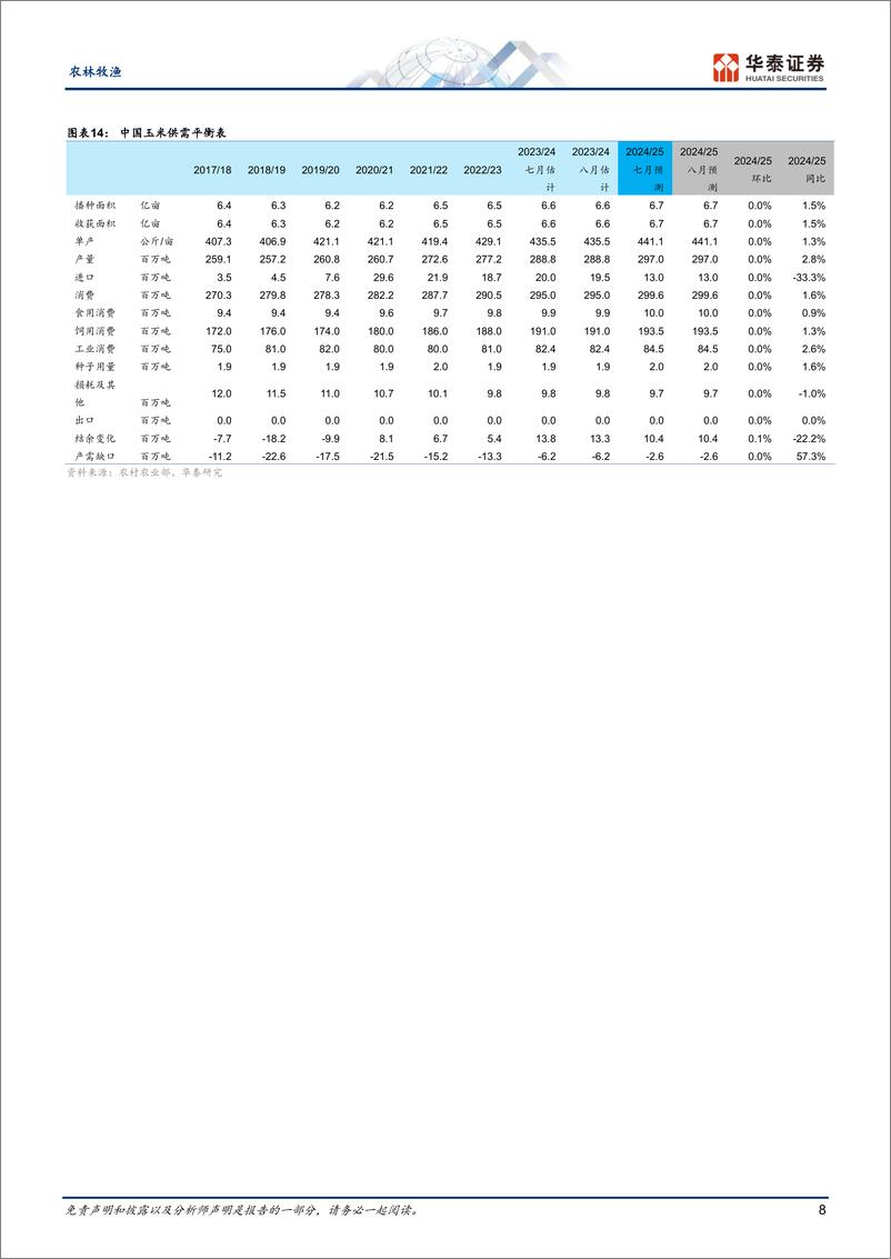 《农林牧渔行业：美豆丰产预期增强，欧盟玉米预期减产-240814-华泰证券-13页》 - 第8页预览图