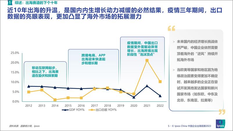 《2023出海赛道投资机会扫描系列研究-新锐消费篇-2023.03-39页》 - 第6页预览图