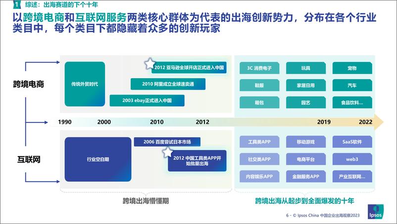 《2023出海赛道投资机会扫描系列研究-新锐消费篇-2023.03-39页》 - 第7页预览图