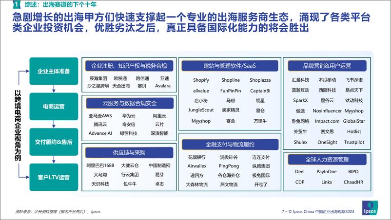 《2023出海赛道投资机会扫描系列研究-新锐消费篇-2023.03-39页》 - 第8页预览图