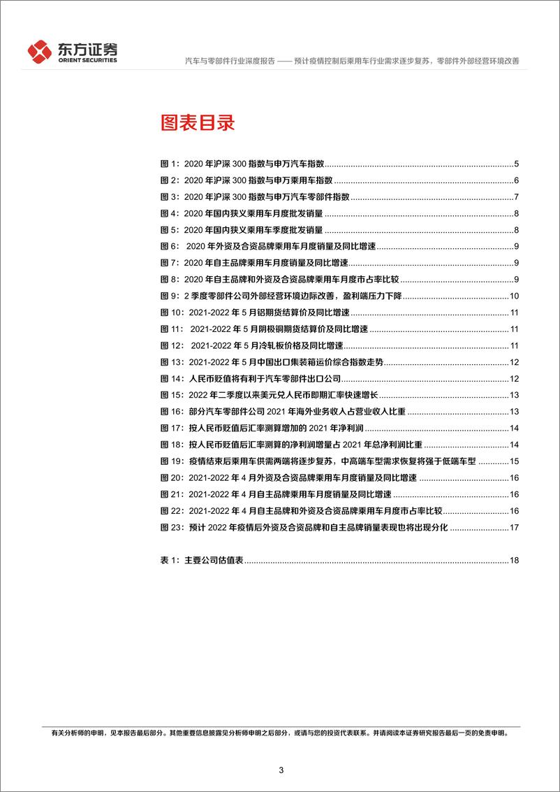 《汽车与零部件行业复盘2020年行业表现及现阶段投资策略：预计疫情控制后乘用车行业需求逐步复苏，零部件外部经营环境改善-20220523-东方证券-21页》 - 第4页预览图