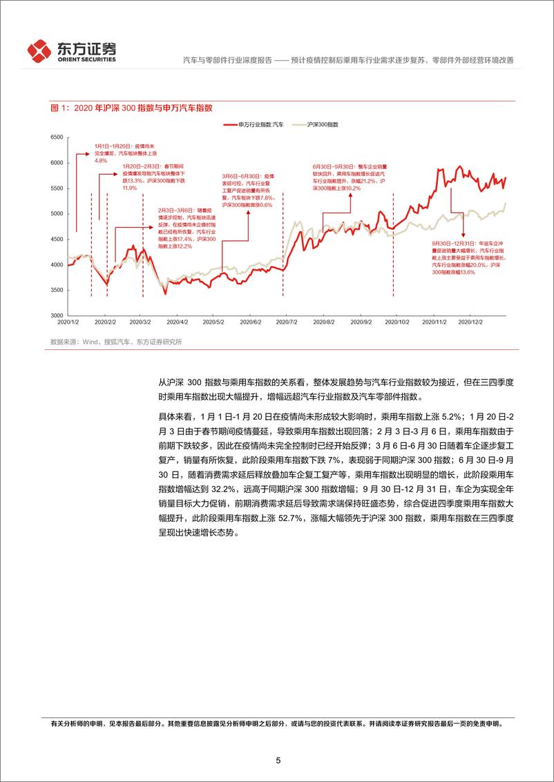 《汽车与零部件行业复盘2020年行业表现及现阶段投资策略：预计疫情控制后乘用车行业需求逐步复苏，零部件外部经营环境改善-20220523-东方证券-21页》 - 第6页预览图