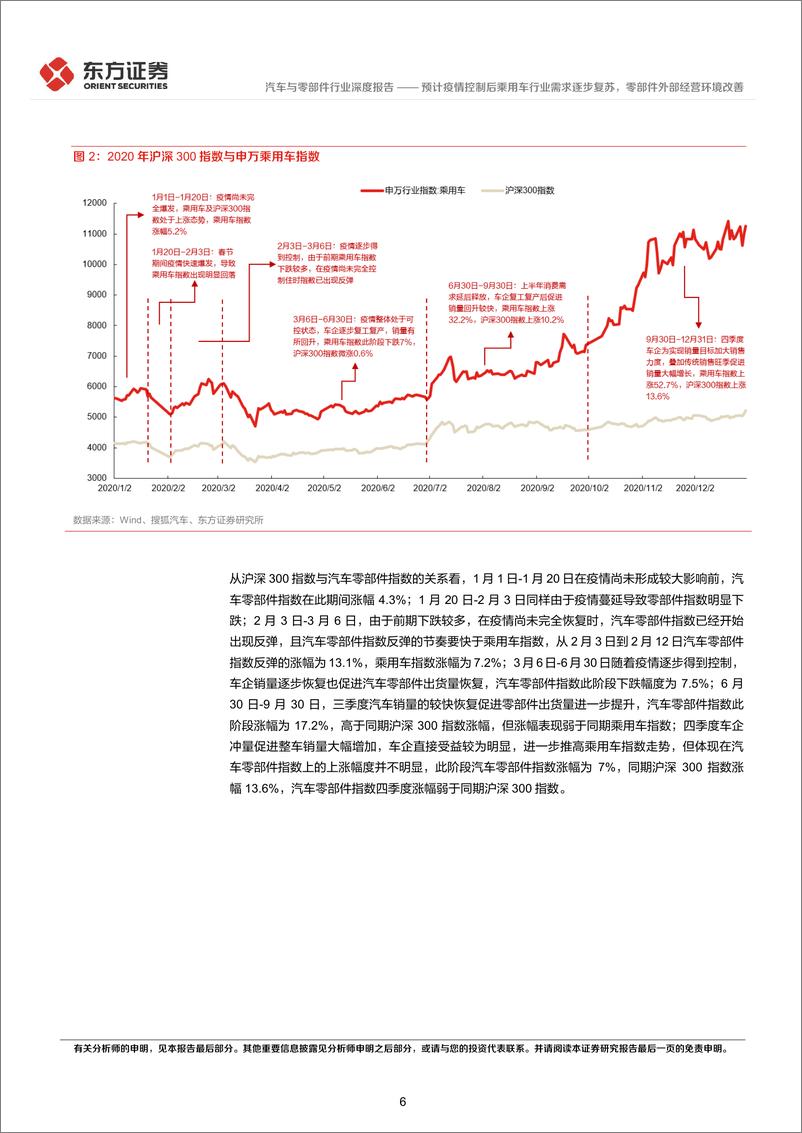 《汽车与零部件行业复盘2020年行业表现及现阶段投资策略：预计疫情控制后乘用车行业需求逐步复苏，零部件外部经营环境改善-20220523-东方证券-21页》 - 第7页预览图