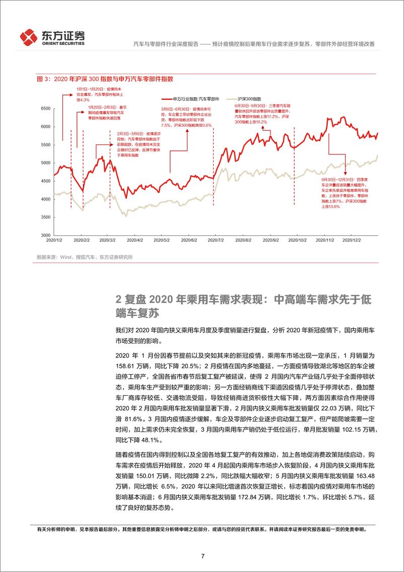 《汽车与零部件行业复盘2020年行业表现及现阶段投资策略：预计疫情控制后乘用车行业需求逐步复苏，零部件外部经营环境改善-20220523-东方证券-21页》 - 第8页预览图