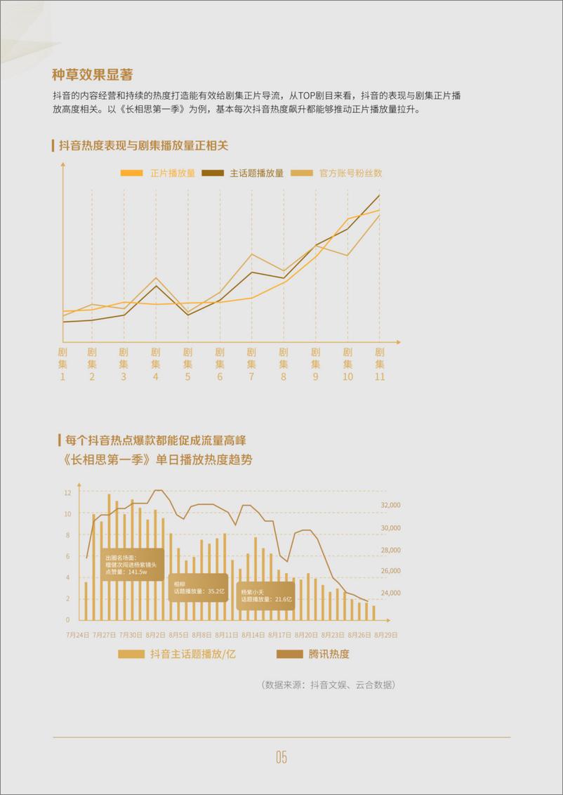 《2023抖音电影宣发方法指南》 - 第8页预览图