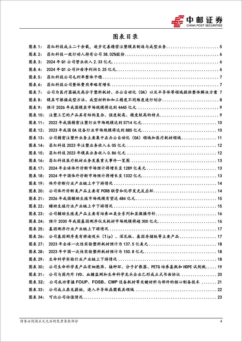 《中邮证券-昌红科技-300151-拐点将至，生命科学及半导体耗材有望加速进入投产收获期》 - 第4页预览图