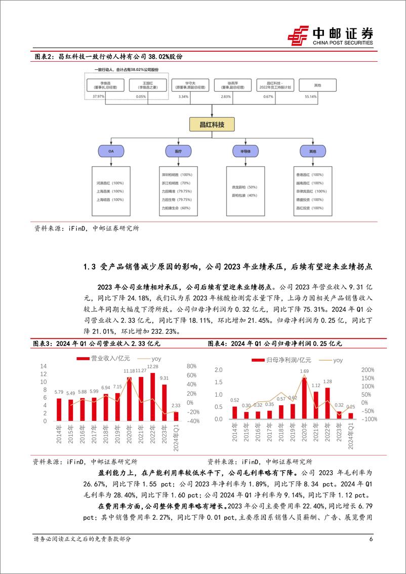 《中邮证券-昌红科技-300151-拐点将至，生命科学及半导体耗材有望加速进入投产收获期》 - 第6页预览图