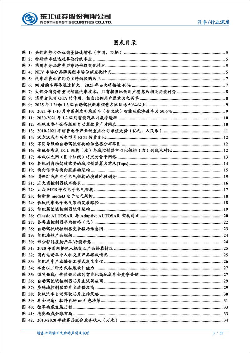 《汽车行业域控制器系列报告之基础篇：汽车智能化大趋势，域控相关软硬件迎爆发-20220118-东北证券-55页》 - 第4页预览图