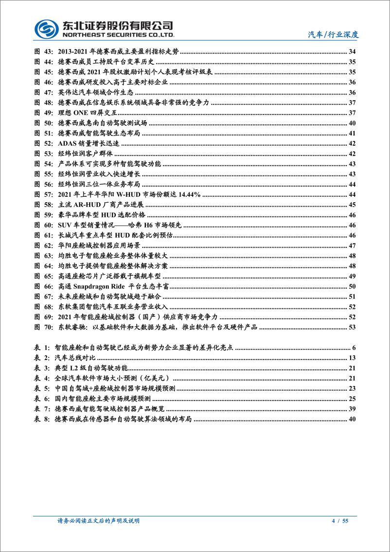 《汽车行业域控制器系列报告之基础篇：汽车智能化大趋势，域控相关软硬件迎爆发-20220118-东北证券-55页》 - 第5页预览图