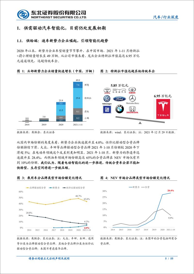 《汽车行业域控制器系列报告之基础篇：汽车智能化大趋势，域控相关软硬件迎爆发-20220118-东北证券-55页》 - 第6页预览图