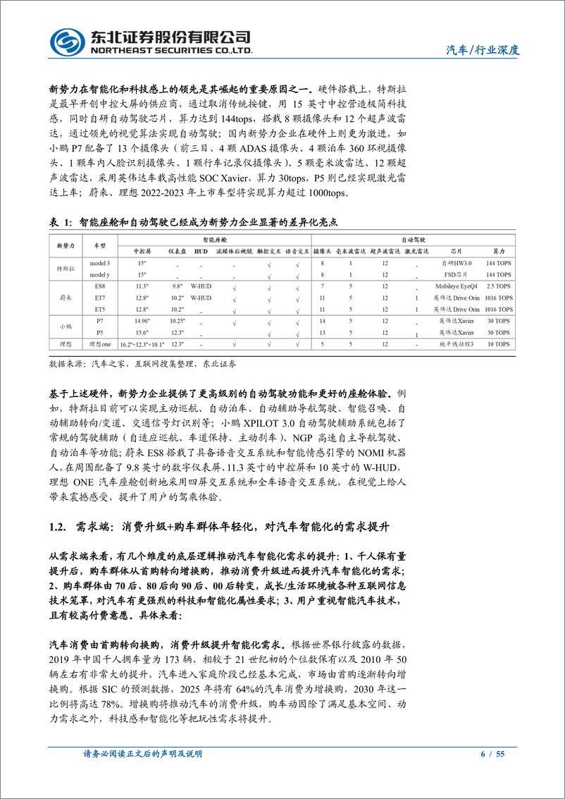 《汽车行业域控制器系列报告之基础篇：汽车智能化大趋势，域控相关软硬件迎爆发-20220118-东北证券-55页》 - 第7页预览图