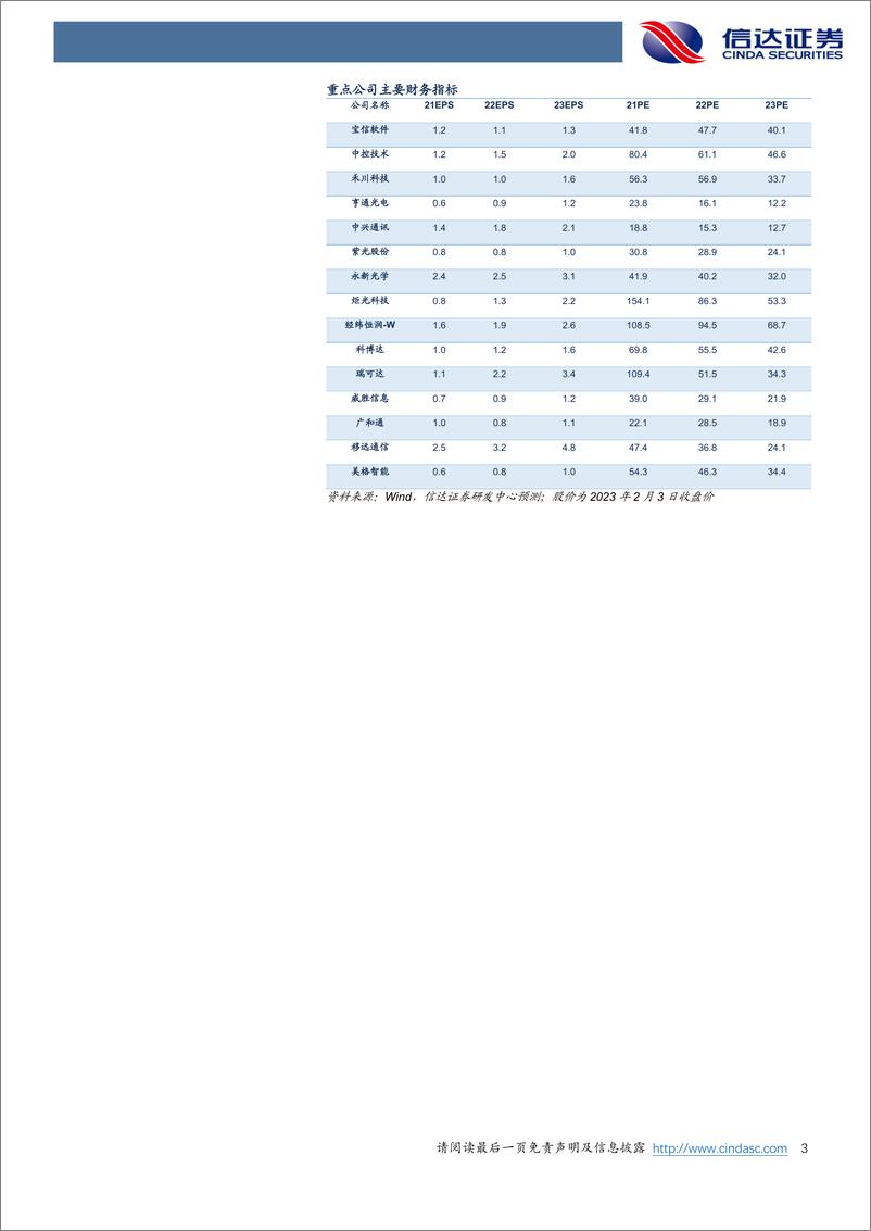 《通信行业·产业追踪（81）：国产智造时代，首推宝信软件-20230205-信达证券-17页》 - 第4页预览图