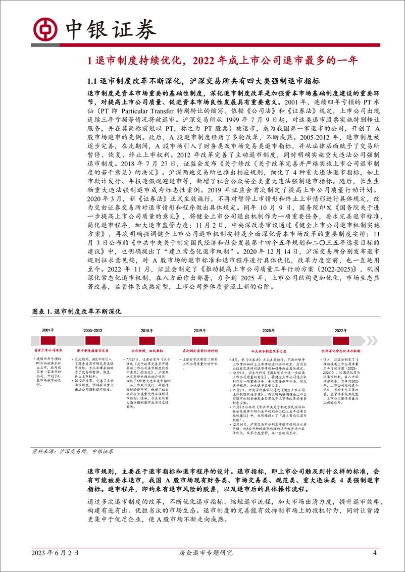 《房地产行业房企退市专题研究：十余家房企面临“1元退市”风险，对行业整体影响有限-20230602-中银国际-19页》 - 第5页预览图