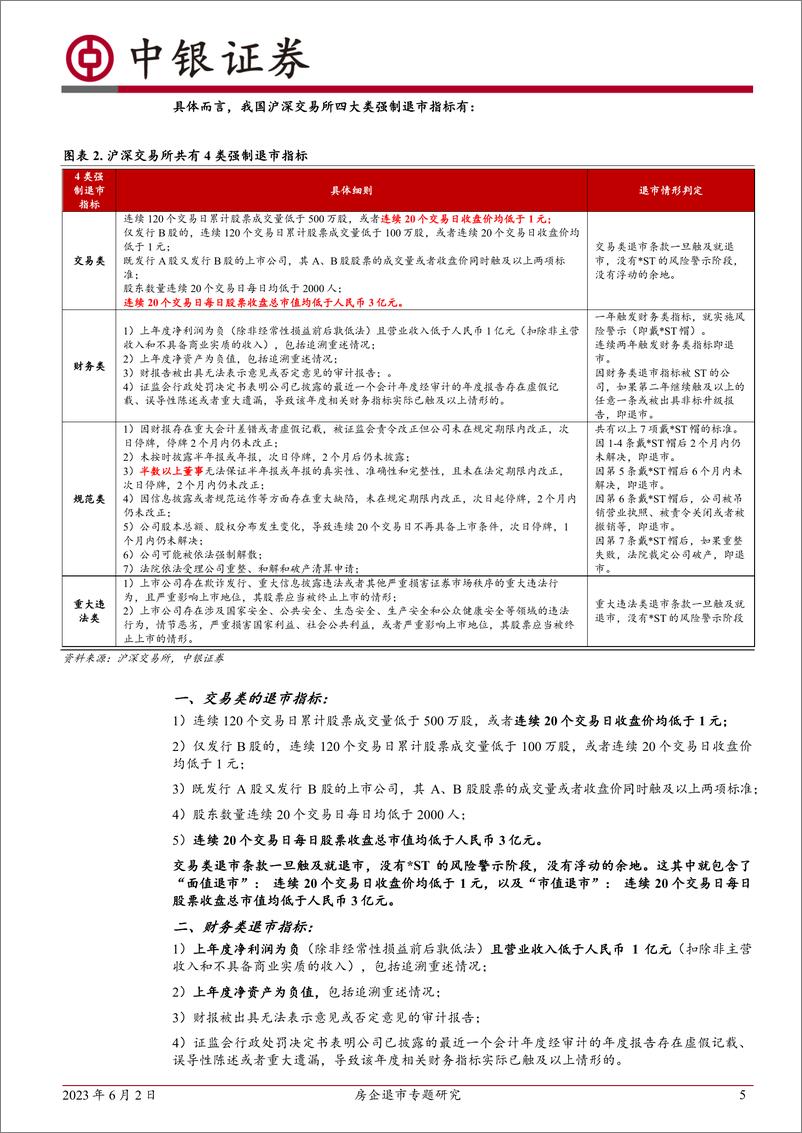 《房地产行业房企退市专题研究：十余家房企面临“1元退市”风险，对行业整体影响有限-20230602-中银国际-19页》 - 第6页预览图