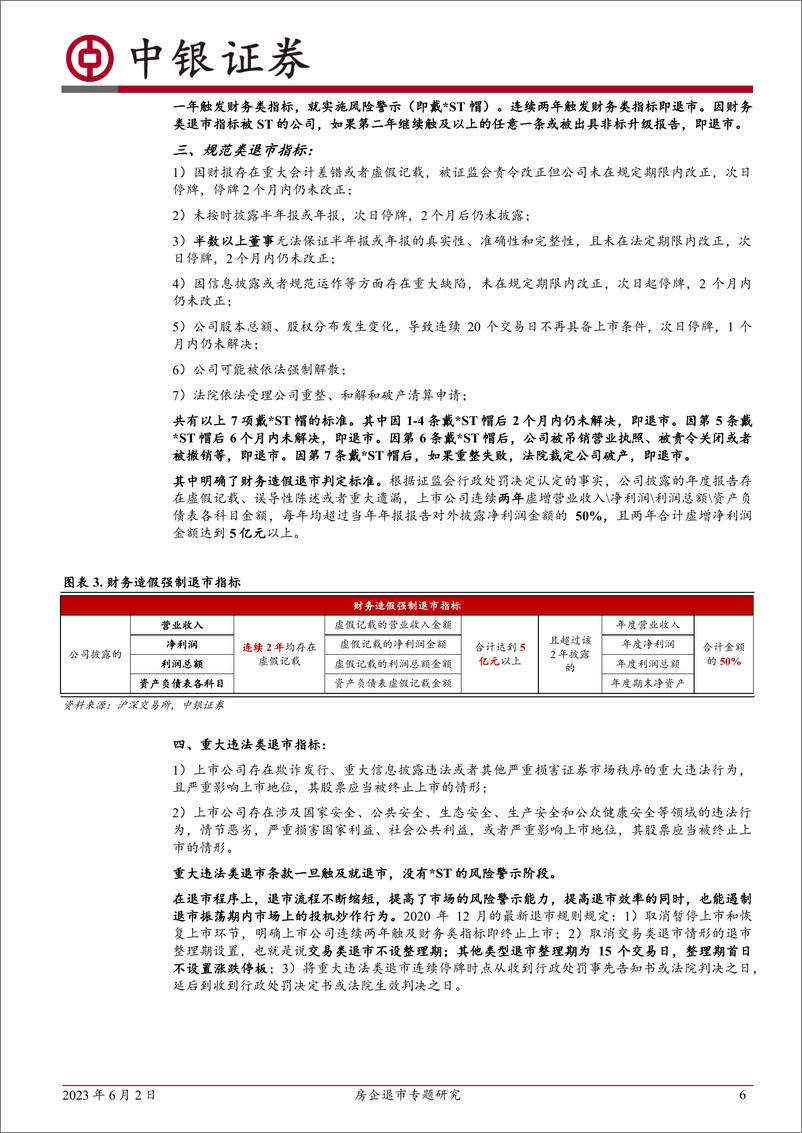 《房地产行业房企退市专题研究：十余家房企面临“1元退市”风险，对行业整体影响有限-20230602-中银国际-19页》 - 第7页预览图