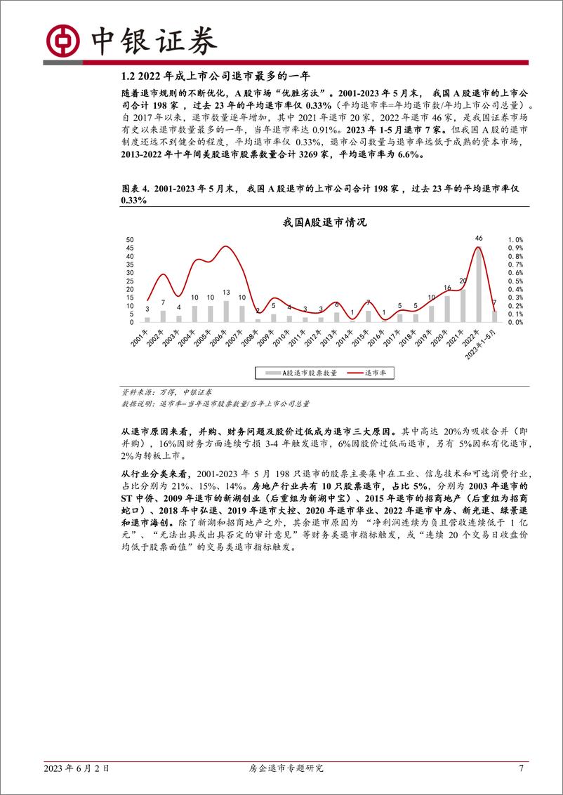 《房地产行业房企退市专题研究：十余家房企面临“1元退市”风险，对行业整体影响有限-20230602-中银国际-19页》 - 第8页预览图