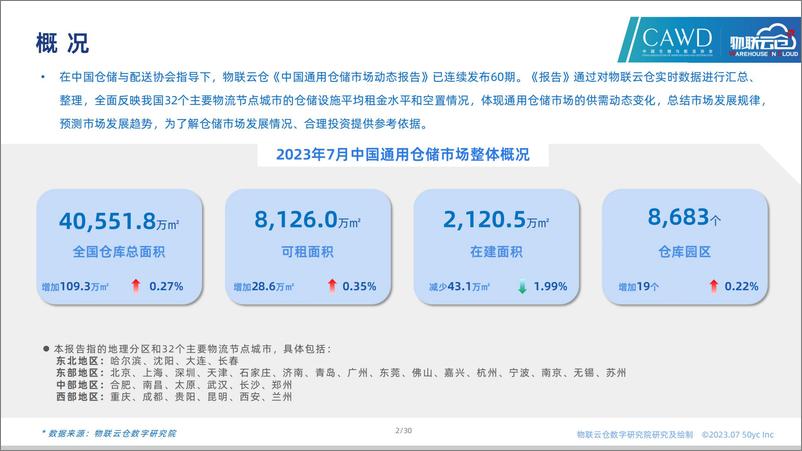 《物联云仓-2023年7月全国通用仓储市场报告》 - 第2页预览图