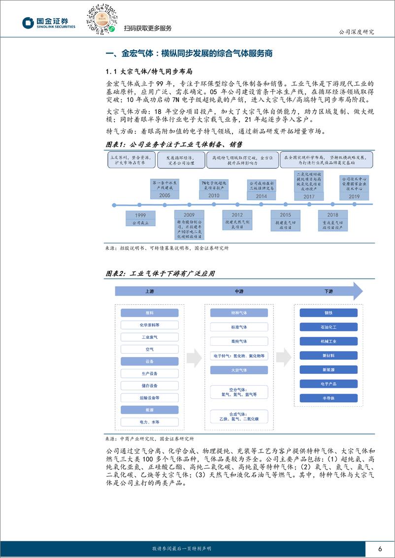 《深度报告-20240312-国金证券-金宏气体-688106.SH-优质的综合气体服务电子气体全面布383mb》 - 第6页预览图