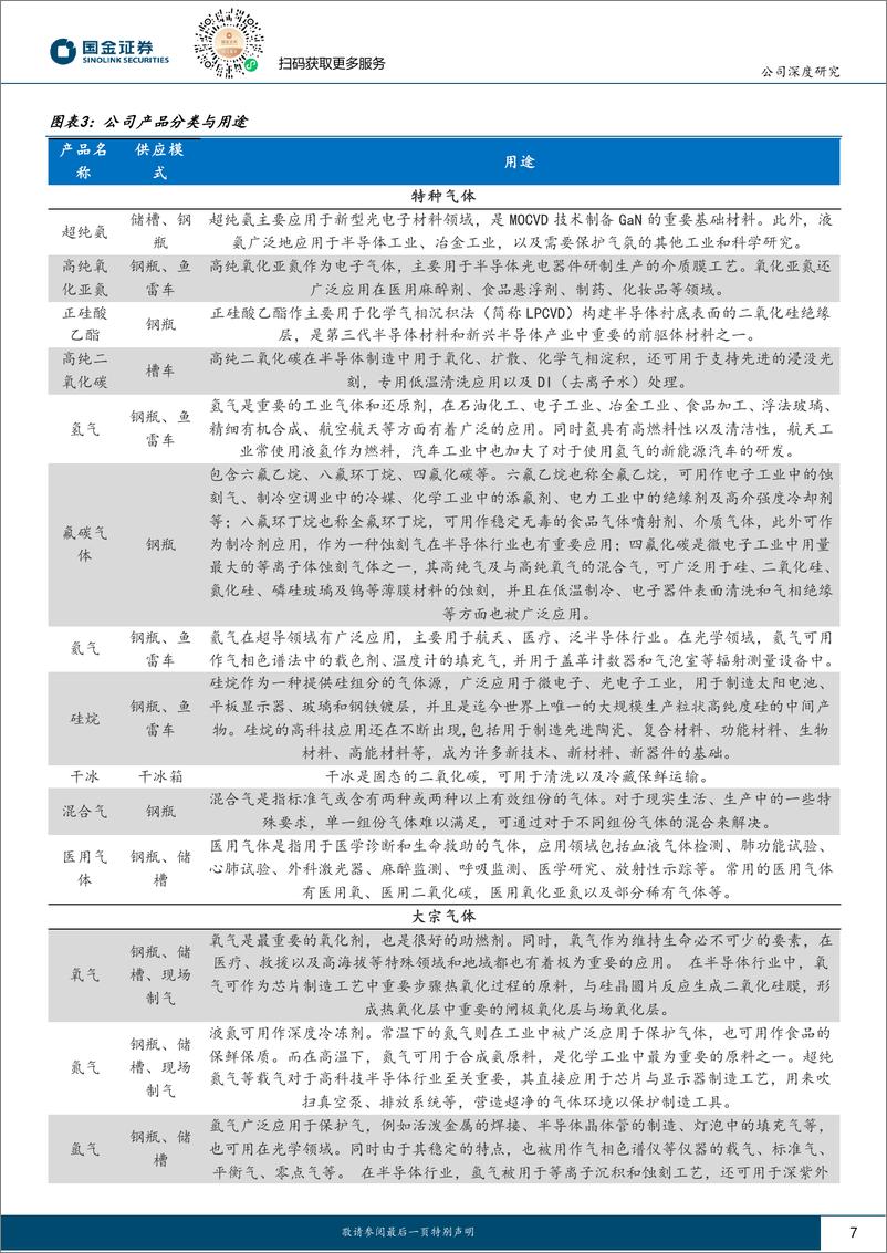 《深度报告-20240312-国金证券-金宏气体-688106.SH-优质的综合气体服务电子气体全面布383mb》 - 第7页预览图