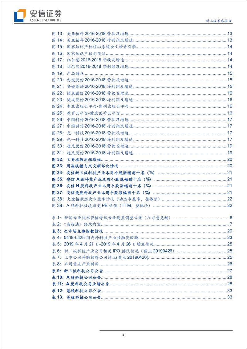 《知识产权近期相关政策频出，行业从量变到质变曙光初现？-20190428-安信证券-35页》 - 第5页预览图