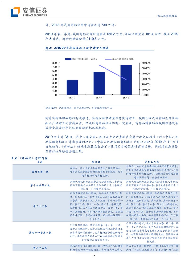 《知识产权近期相关政策频出，行业从量变到质变曙光初现？-20190428-安信证券-35页》 - 第8页预览图