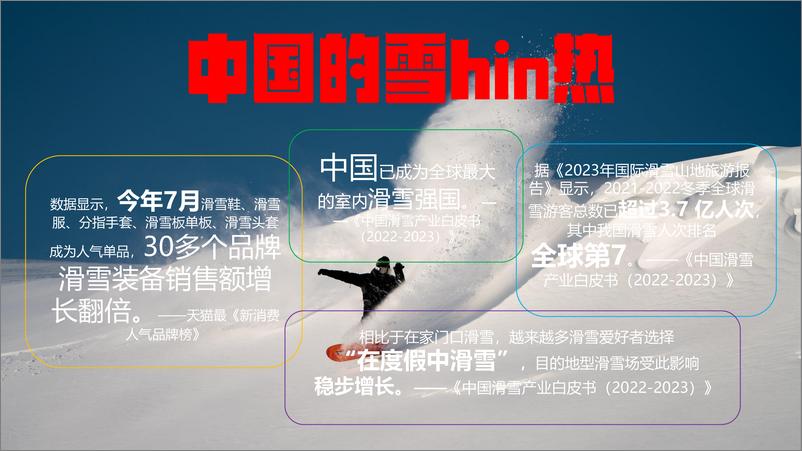 《2023小红书跨年S+级雪人节招商方案》 - 第2页预览图