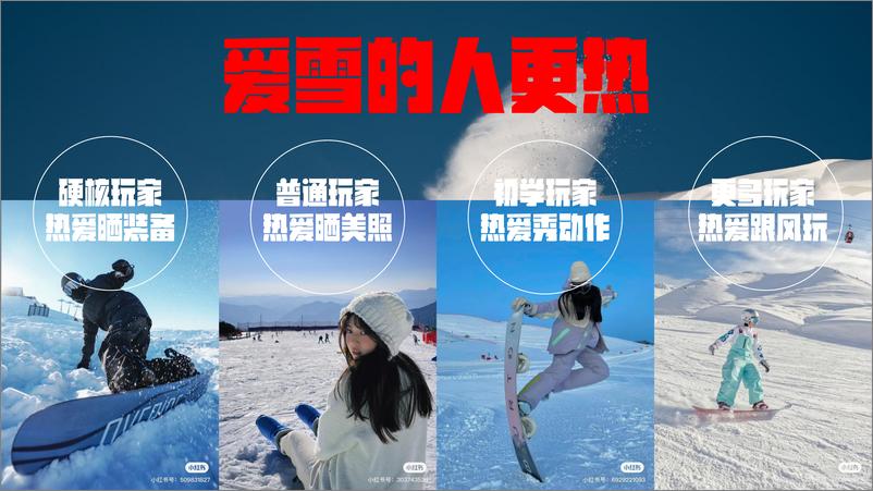 《2023小红书跨年S+级雪人节招商方案》 - 第3页预览图