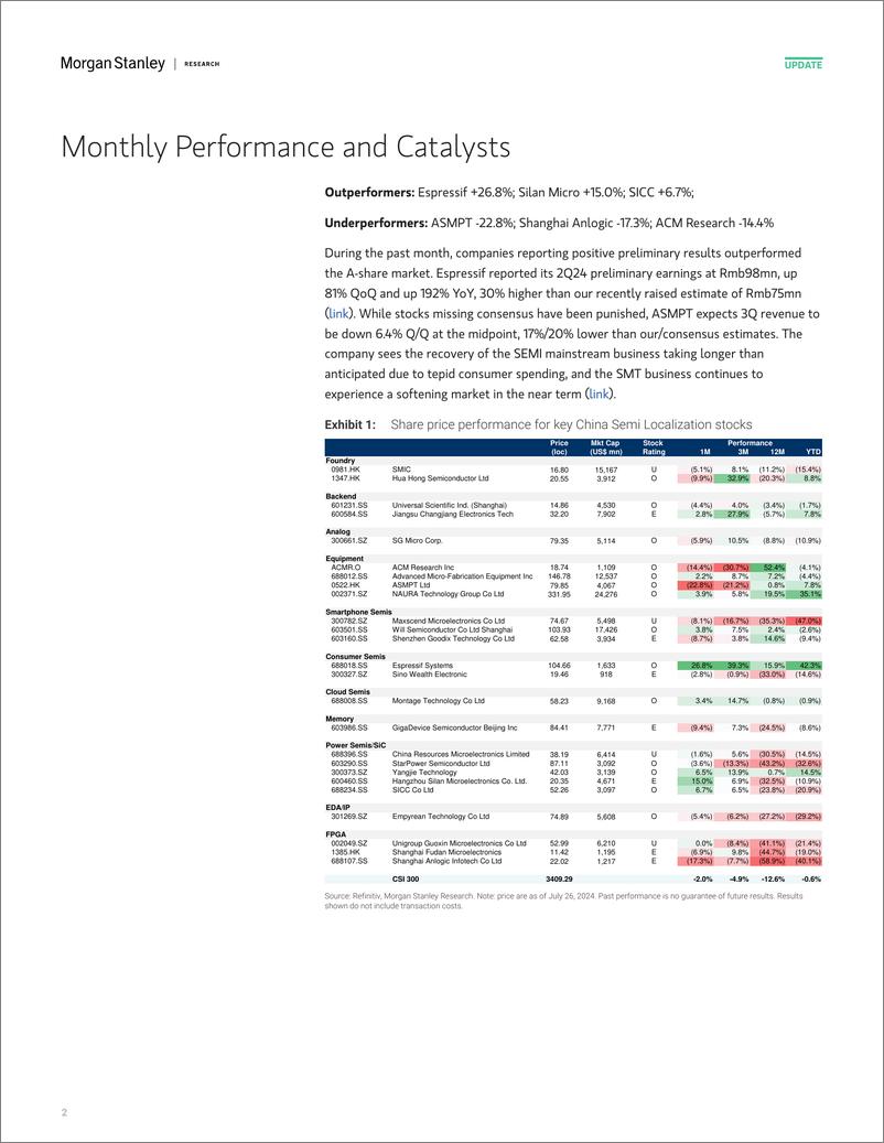 《Morgan Stanley-Tracking China’s Semi Localization Large-scale AI GPU clust...-109501686》 - 第2页预览图