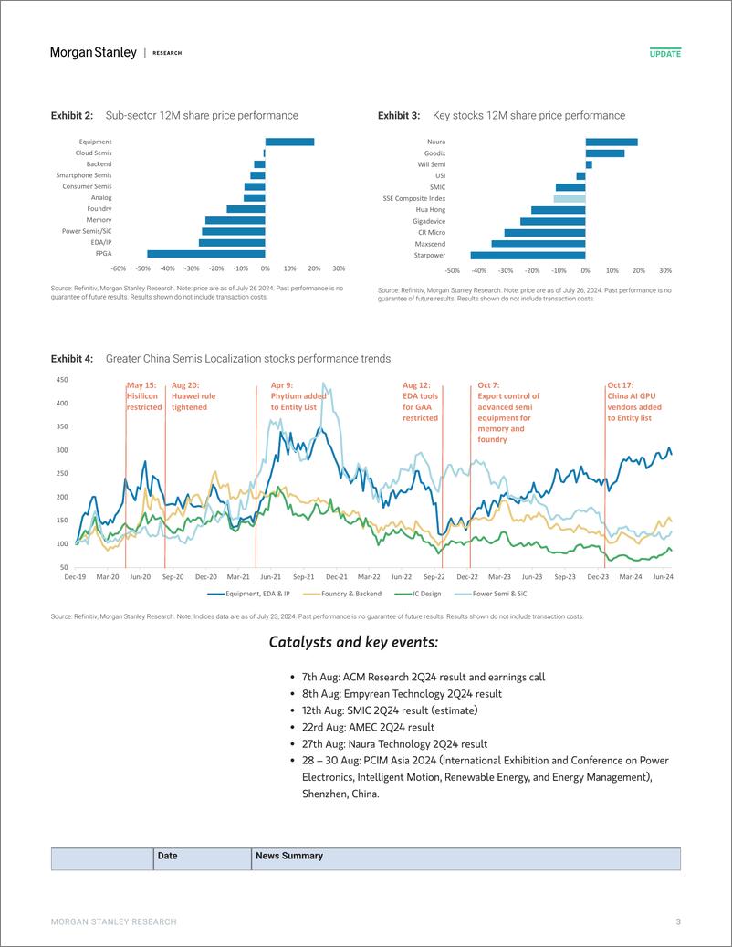 《Morgan Stanley-Tracking China’s Semi Localization Large-scale AI GPU clust...-109501686》 - 第3页预览图