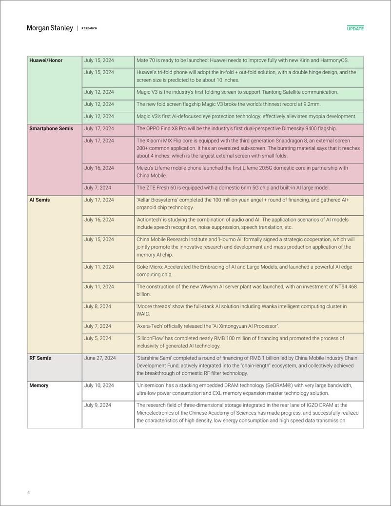 《Morgan Stanley-Tracking China’s Semi Localization Large-scale AI GPU clust...-109501686》 - 第4页预览图