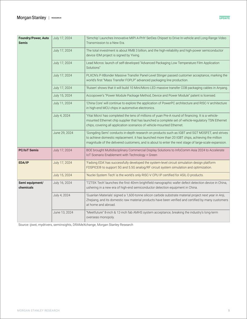 《Morgan Stanley-Tracking China’s Semi Localization Large-scale AI GPU clust...-109501686》 - 第5页预览图