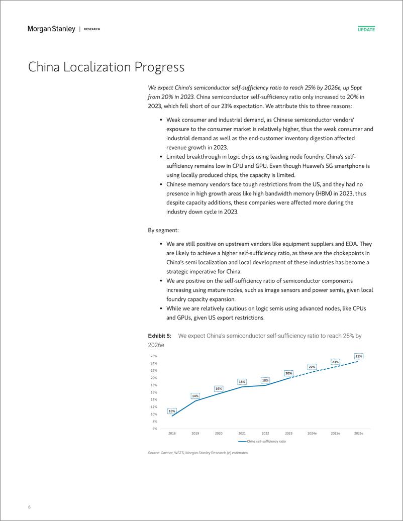 《Morgan Stanley-Tracking China’s Semi Localization Large-scale AI GPU clust...-109501686》 - 第6页预览图