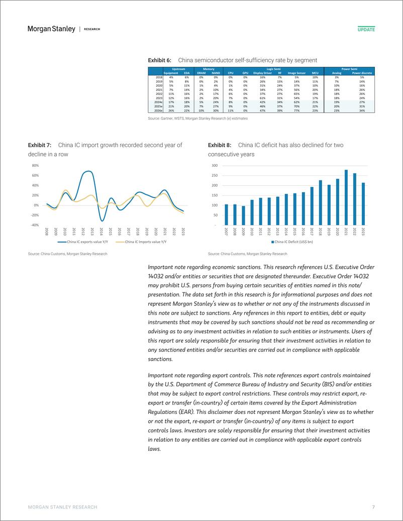 《Morgan Stanley-Tracking China’s Semi Localization Large-scale AI GPU clust...-109501686》 - 第7页预览图