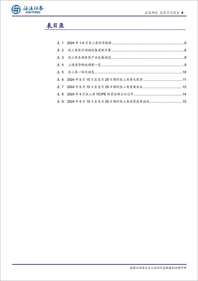 《长三角经济新观察(五月下)：经济稳中有进，医疗设备更新与楼市松绑并行-240531-海通证券-16页》 - 第4页预览图