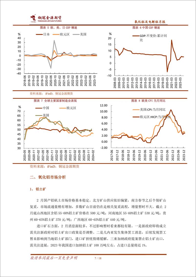 《氧化铝及电解铝月报：关注消费复苏 电解铝预期偏好-20240304-金源期货-18页》 - 第7页预览图