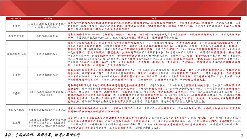 《实体经济图谱2024年第12期：汽车开工高企-240330-财通证券-23页》 - 第2页预览图